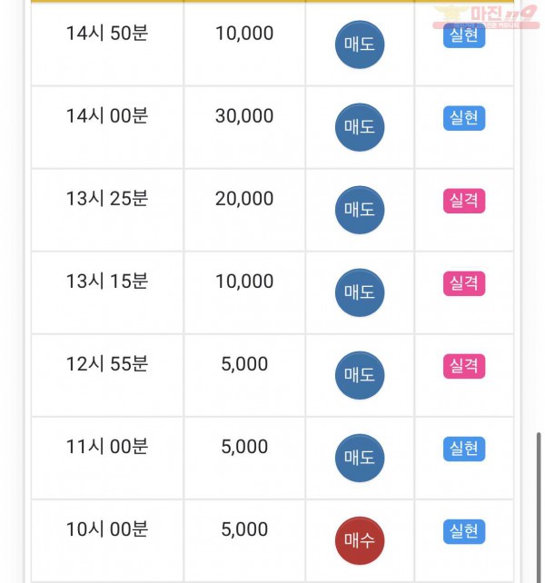 댄디
