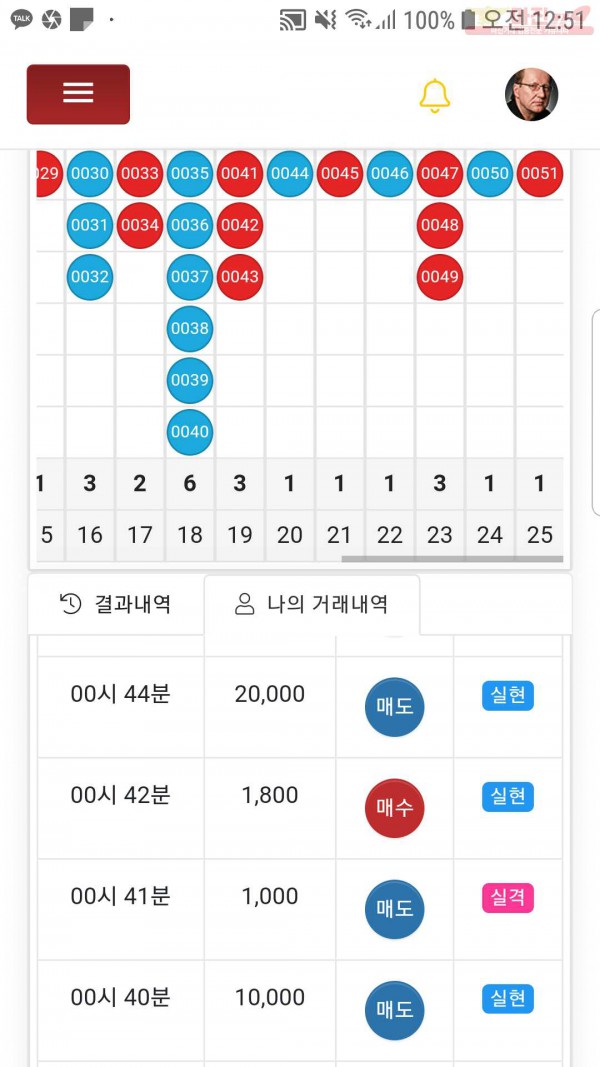 글로벌국대점수익인증