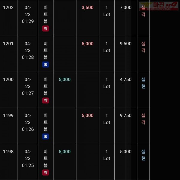 글로벌 트레이딩777점 수익인증