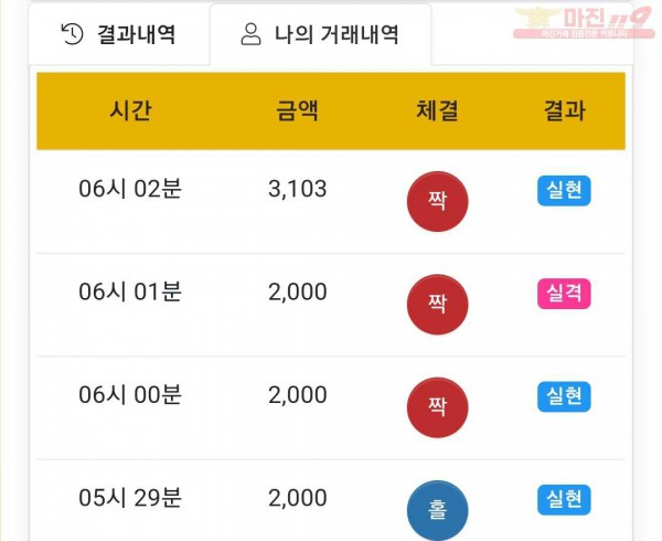 글로벌 국대점 수익인증