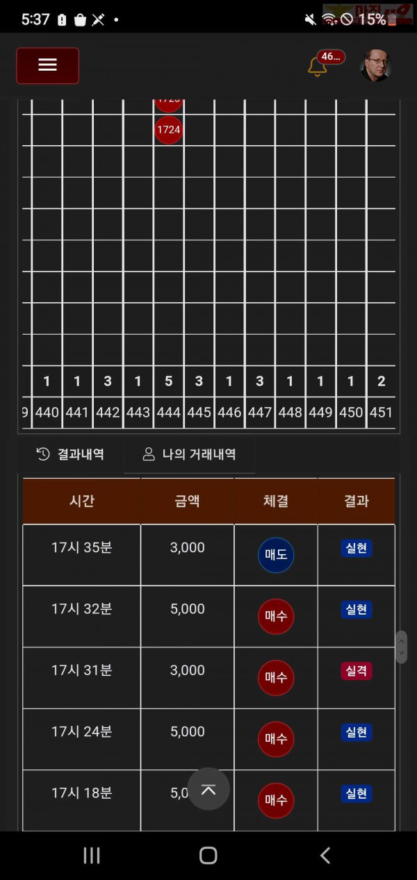 글로벌777점 수익인증