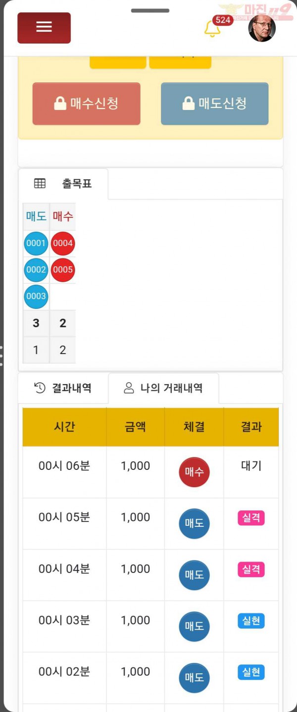 댄디