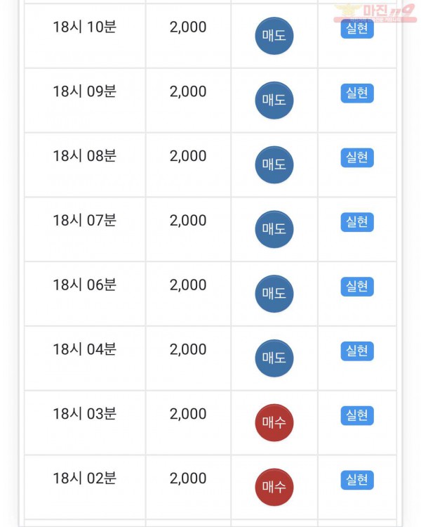 글로벌 수익인증