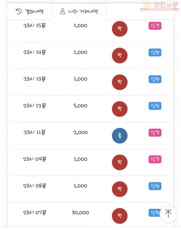 국대점 수익인증