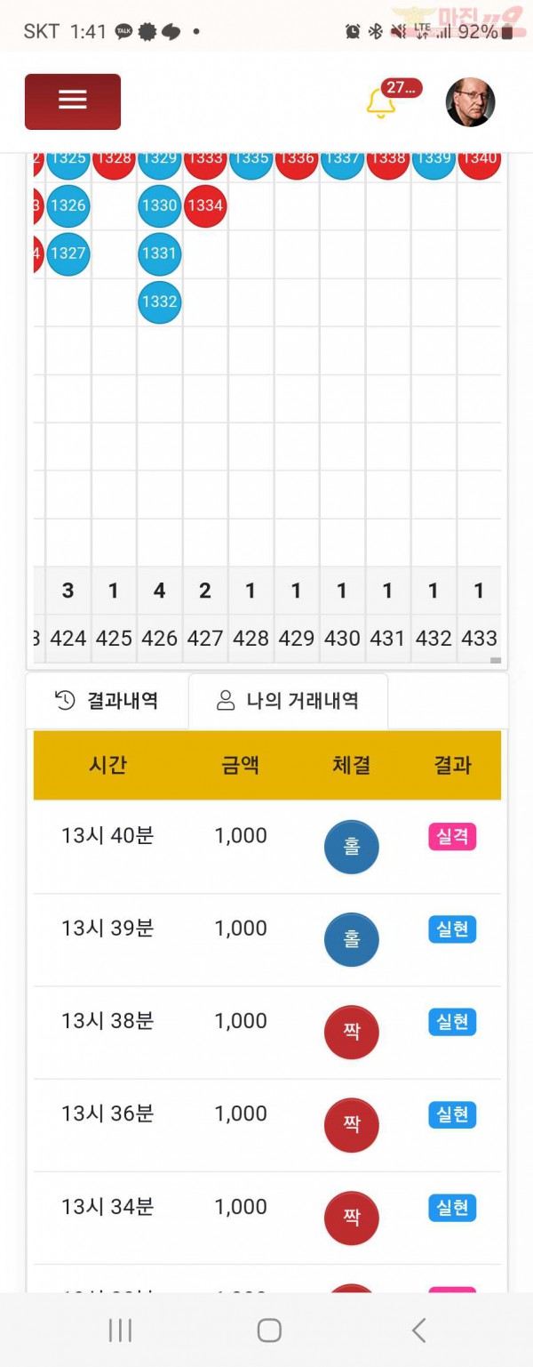 댄디