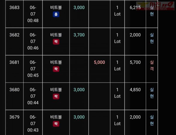 하이트레이딩777점 수익인증