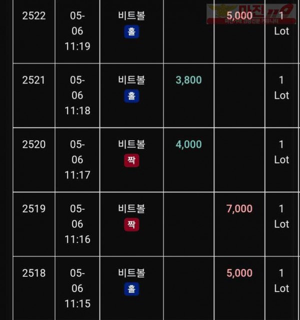글로벌 트레이딩777점 수익인증