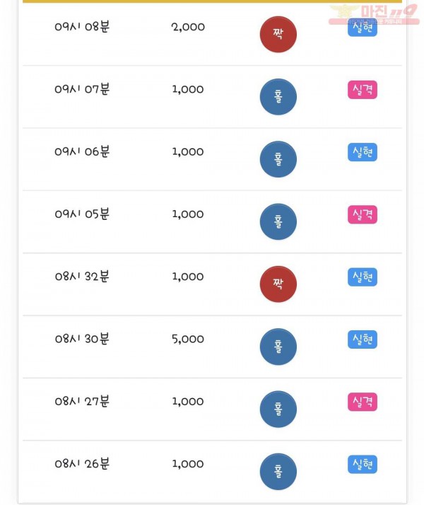 국대점 수익인증
