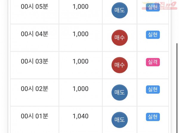 부산점
