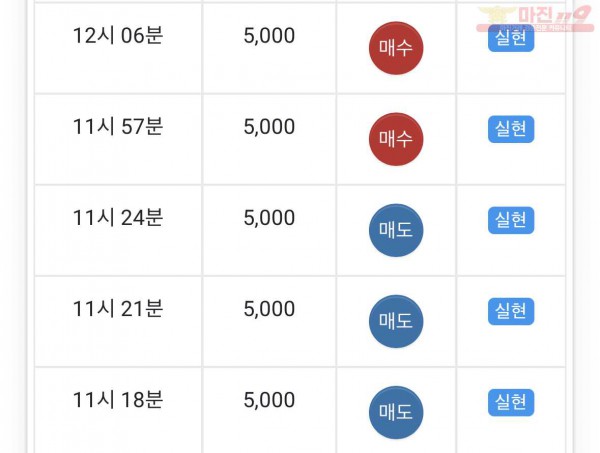 댄디