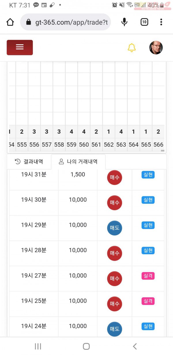 글로벌777점