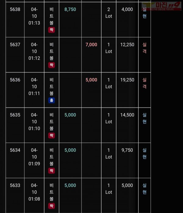 글로벌 트레이딩777점 수익인증