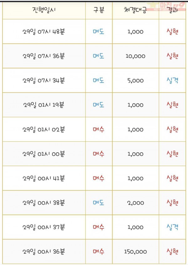 국대점 수익인증