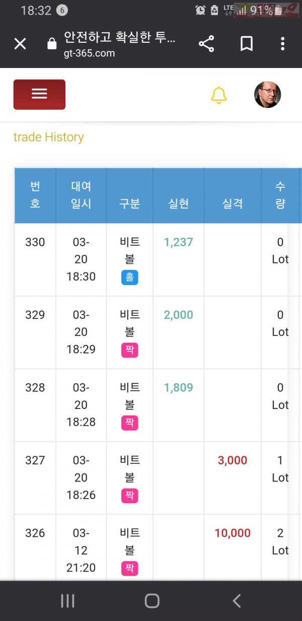 인증