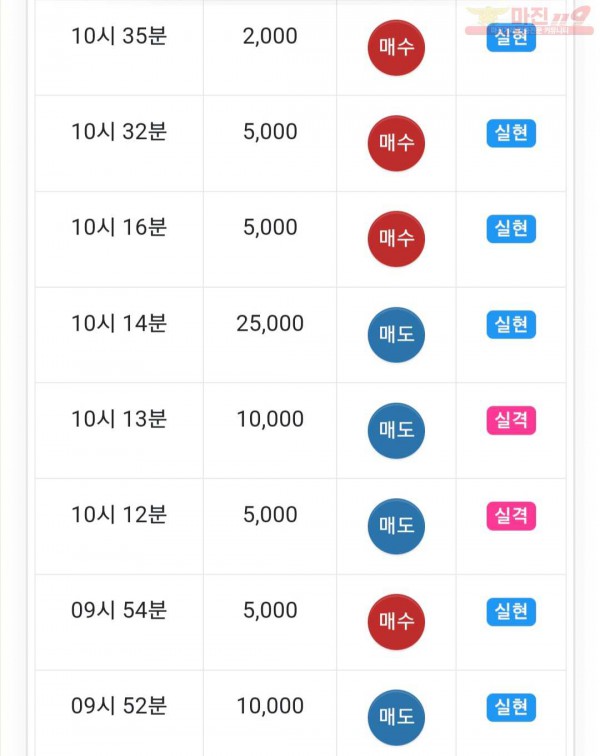 글로벌 댄디점
