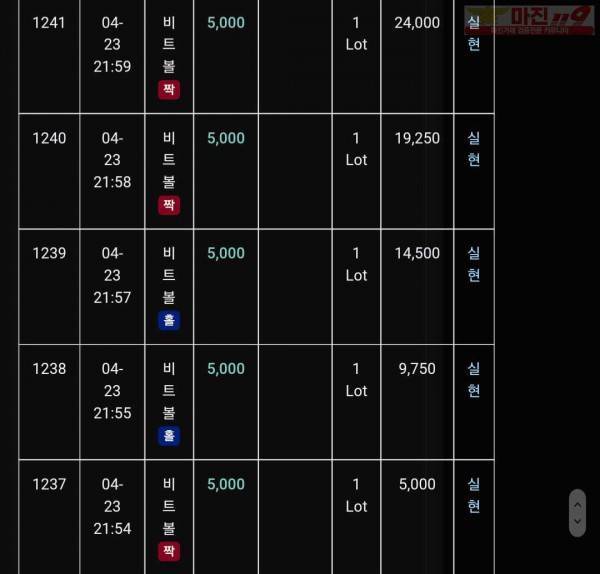 글러벌 트레이딩777점 연승인증