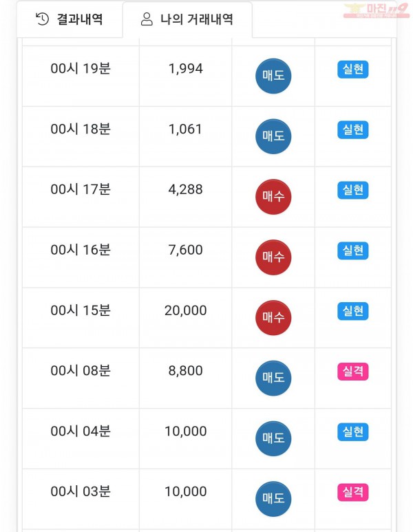 글로벌 일등점 수익인증