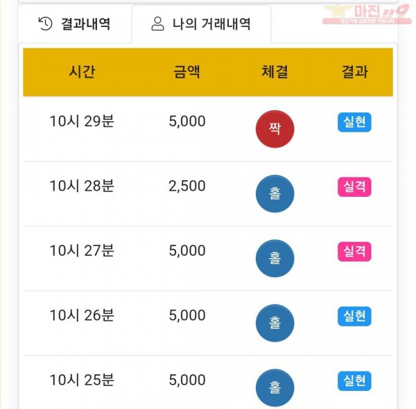 글로벌 국대점