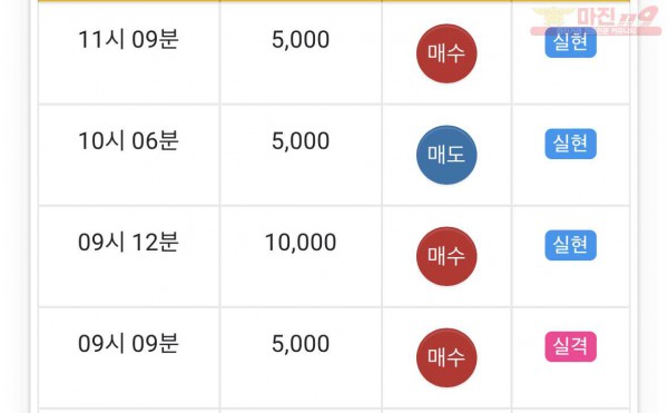 댄디