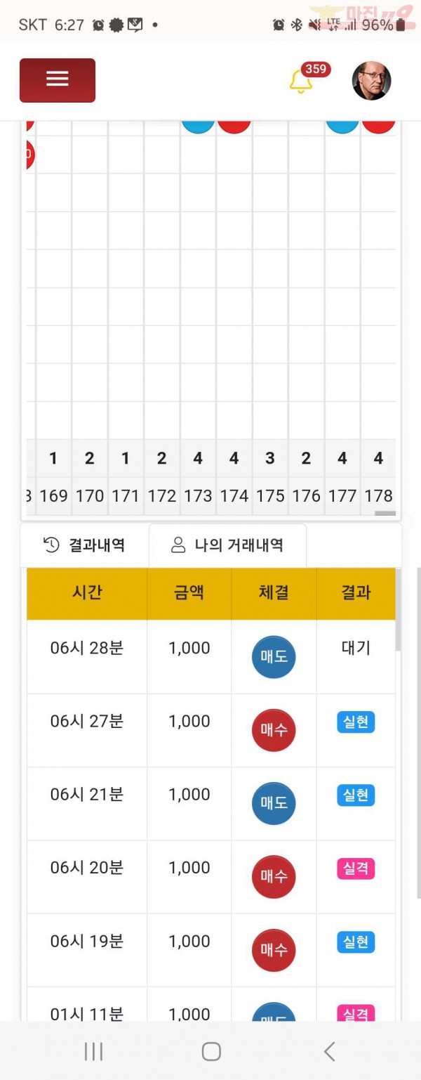 댄디