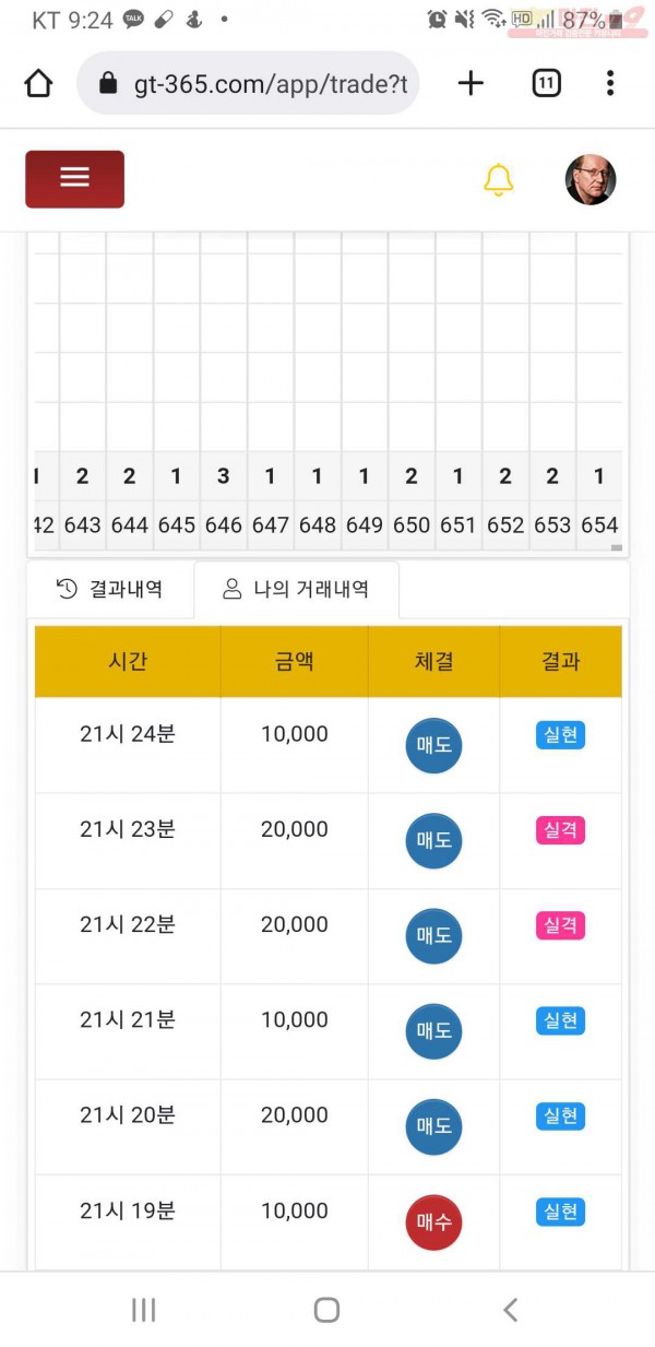 글로벌777점인증
