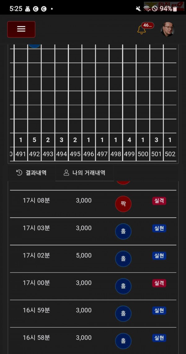 글로벌777점