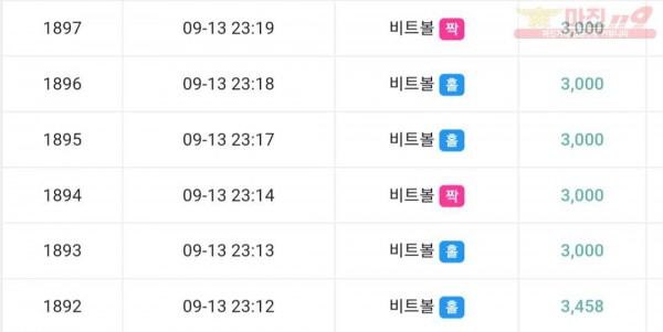 하이트레이딩 777점 수익인증