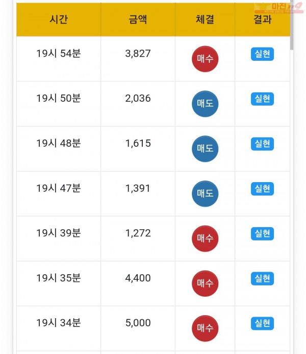 하이트레이딩 일등점 수익인증