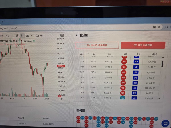 신뢰점 수익인증