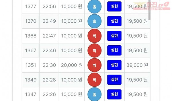 신뢰점