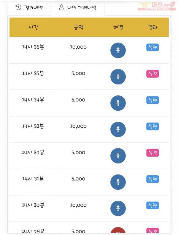 국대점 수익인증
