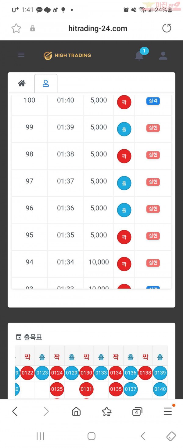 하이트레이딩777점  6연승인증
