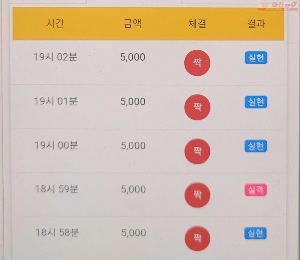 글로벌777점인증영