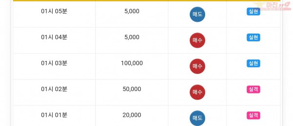 하이트레이딩 777 수익