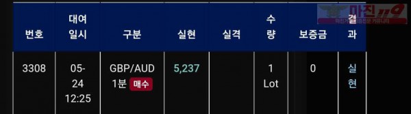 글러벌 트레이딩777점 연승인증