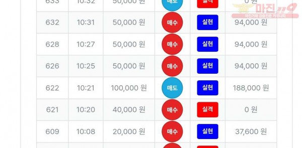 퍼스트 수익 신뢰
