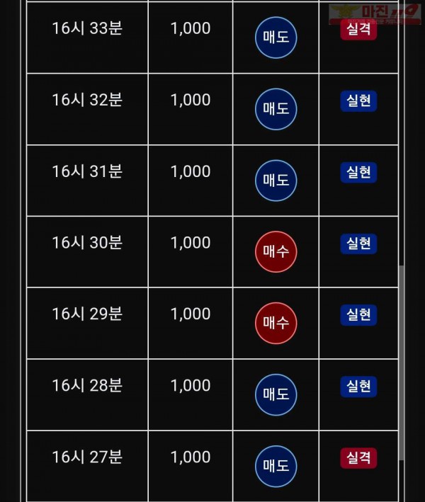 댄디점 수익인증