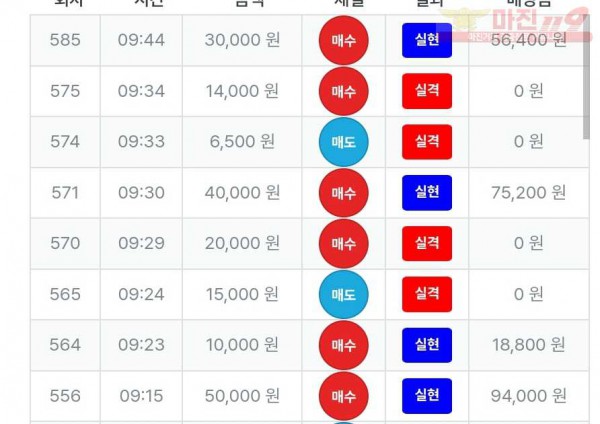 퍼스트트레이딩 신뢰점 수익인증