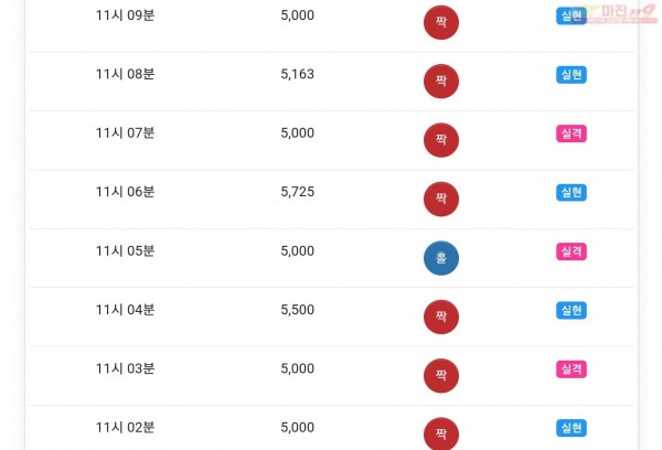 하이트레이딩 777수익