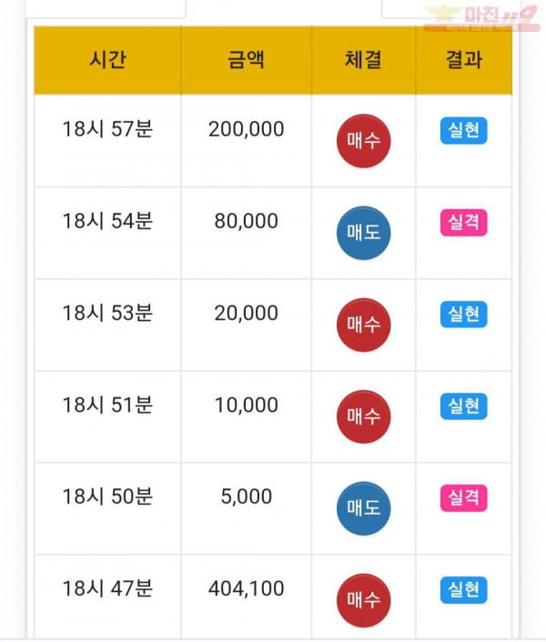 하이 국대 수익인증