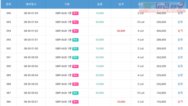 하이트레이딩 국대점 수익인증