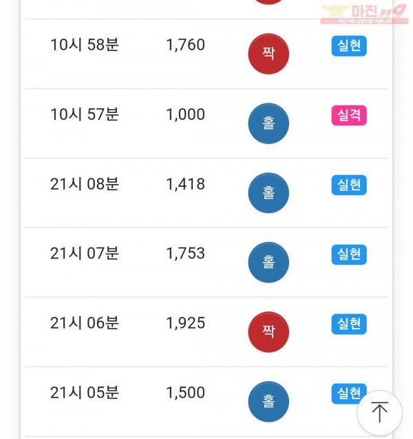 글로벌 국대점