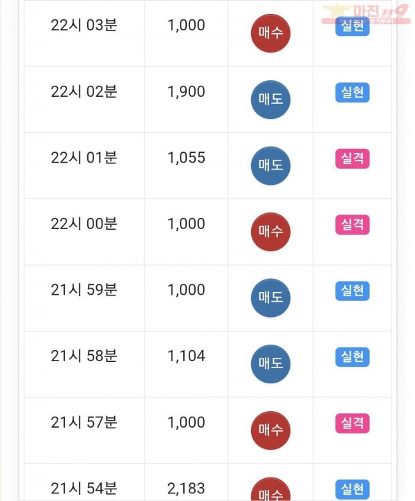 하이트레이딩 수익인증