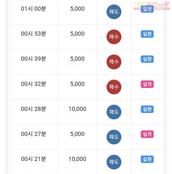 하이트레이딩 댄디점