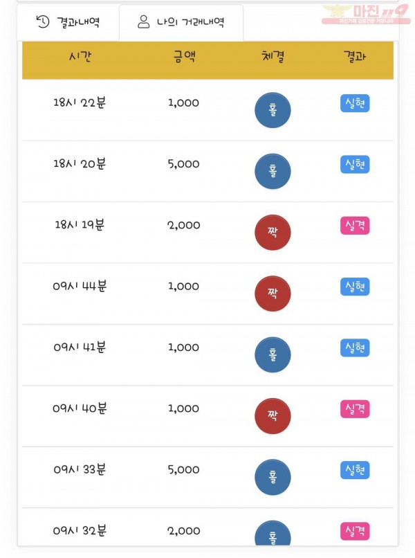 국대점 수익인증