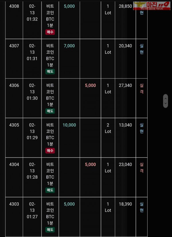 글로벌 트레이딩777점 수익인증