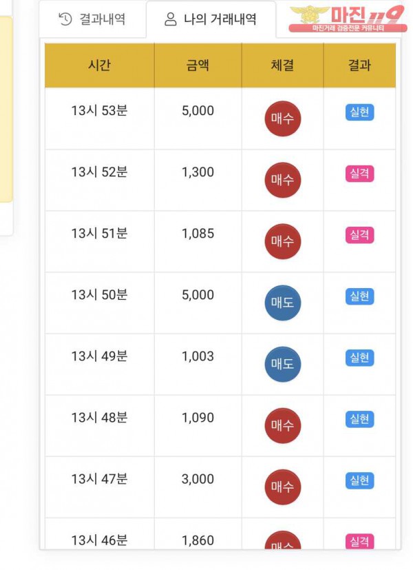 글로벌 국대점 수익인증
