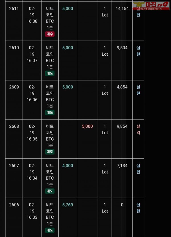 글로벌 트레이딩777점 수익인증