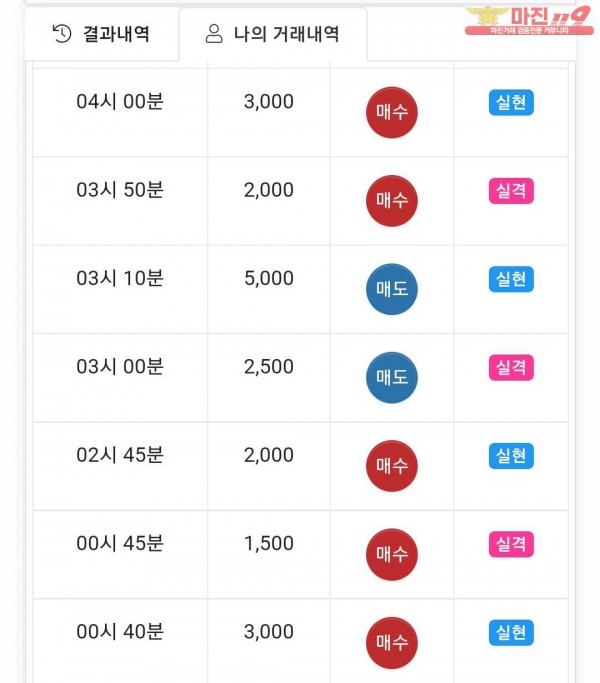 글로벌국대점 수익인증