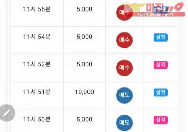 글로벌777점 수익인증